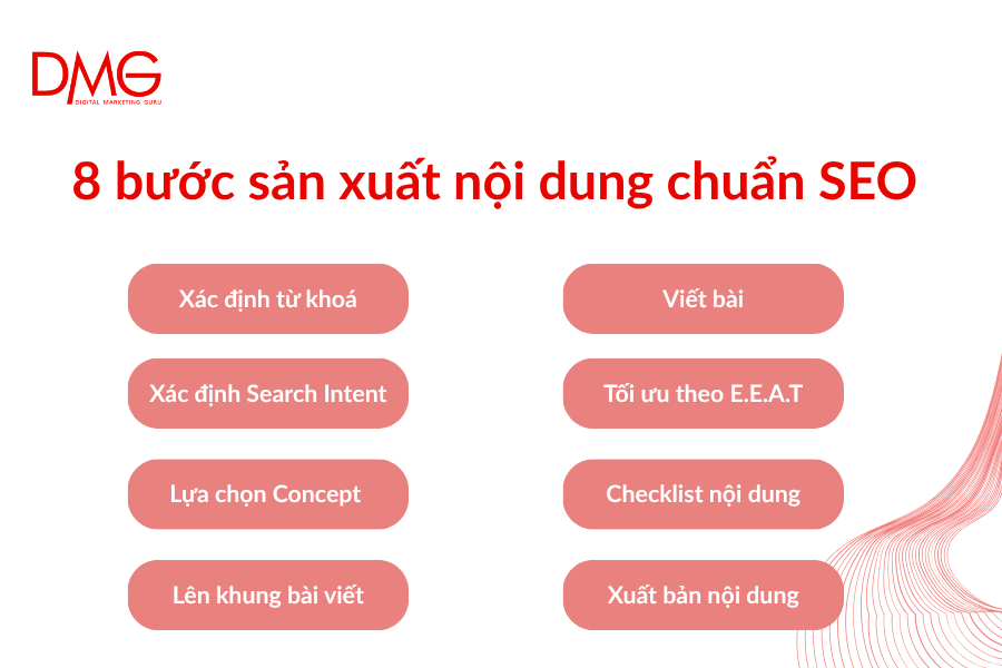 8 bước sản xuất nội dung chuẩn SEO