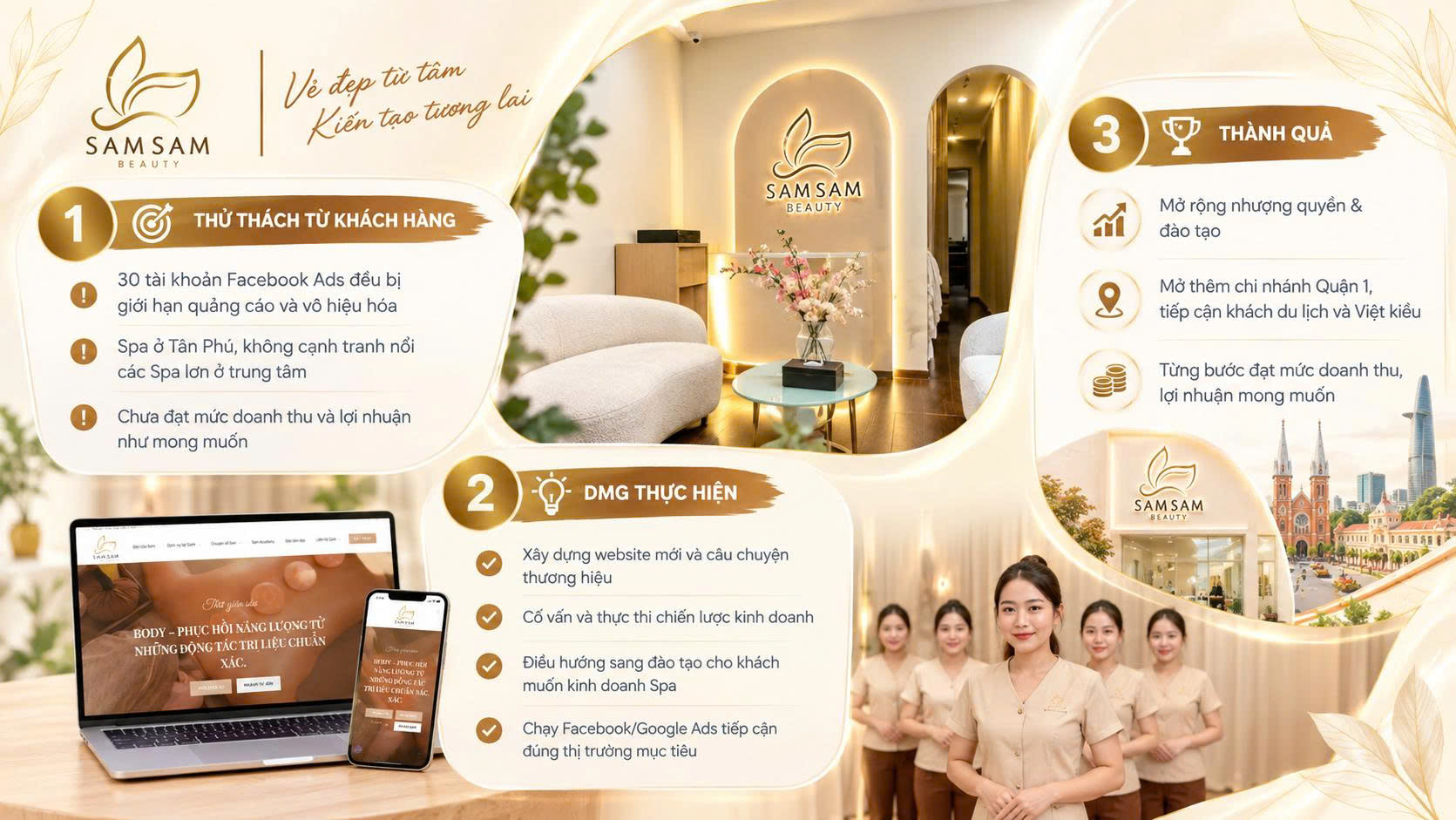 Sam Sam Beauty case study