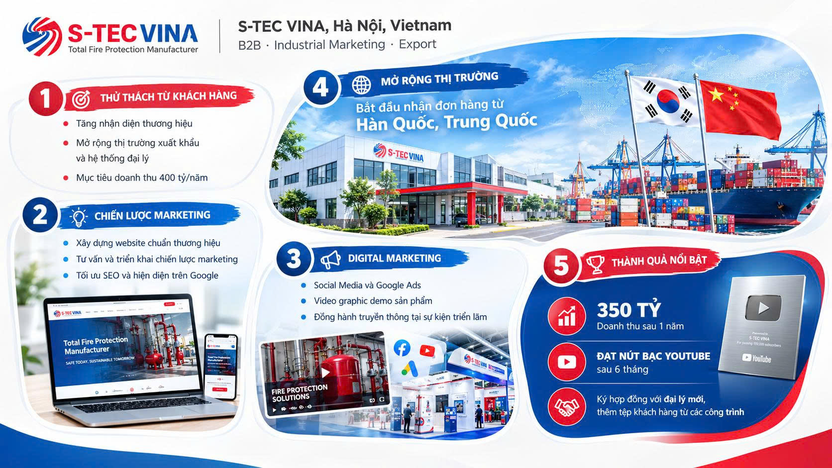 STEC VINA case study